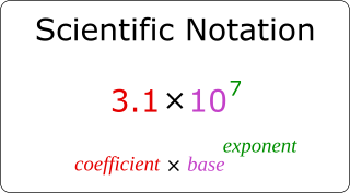 Scientific Notation: 3.1 x 10^7 = coefficient x base^exponent