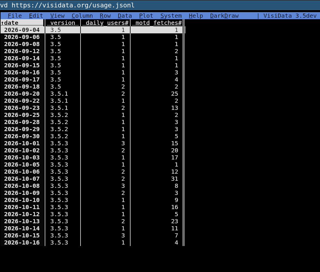 usage.jsonl, filtered to 3.5.x